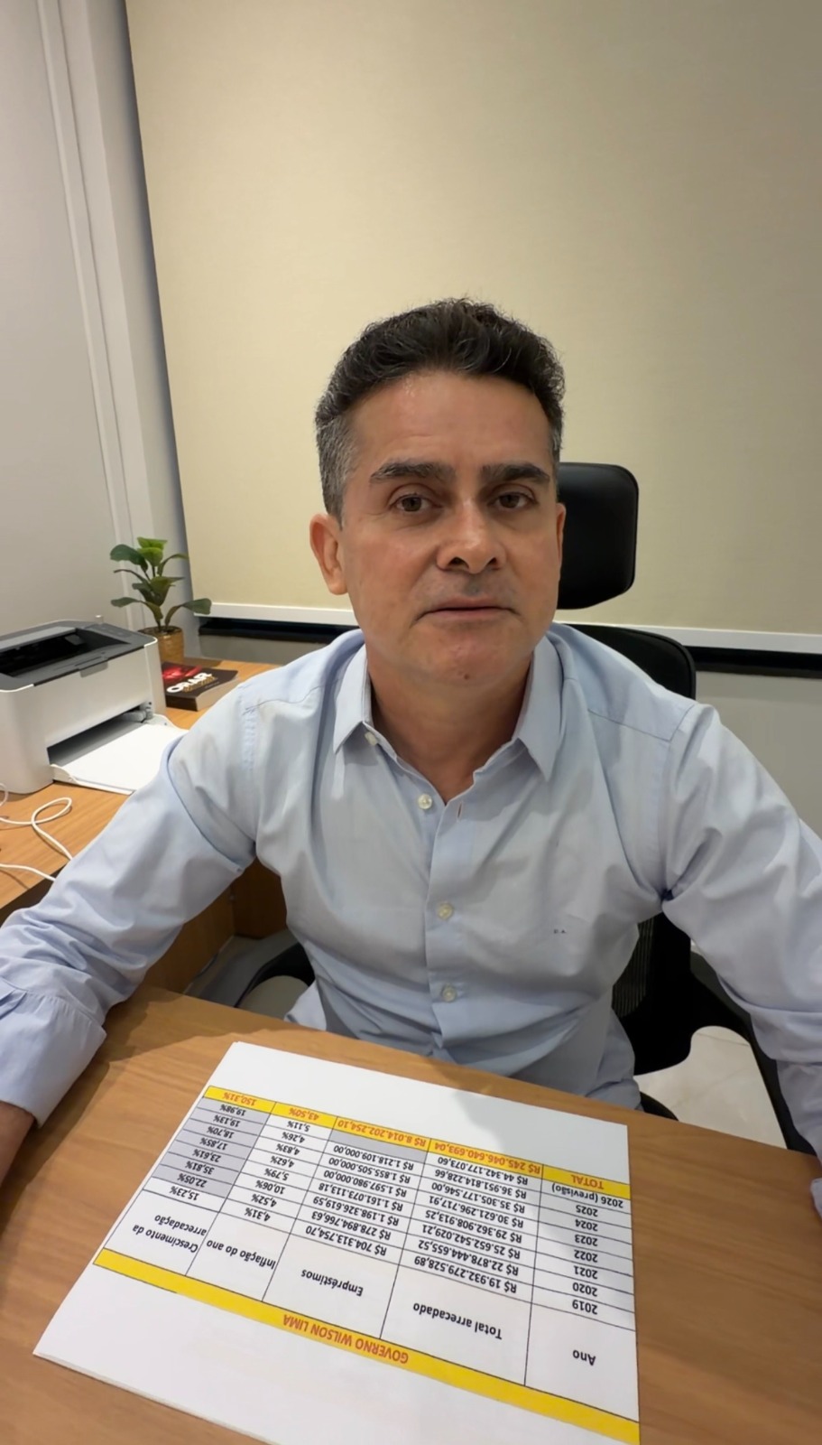 David Almeida questiona R$ 245 bilhões no Amazonas